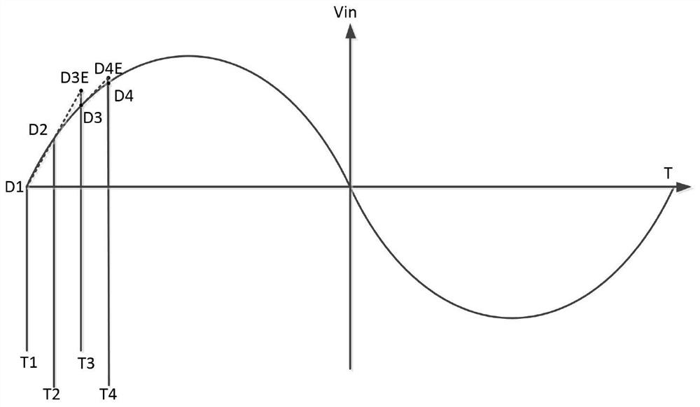 Successive Approximation Analog-to-Digital Converter Based on Code Value Estimation