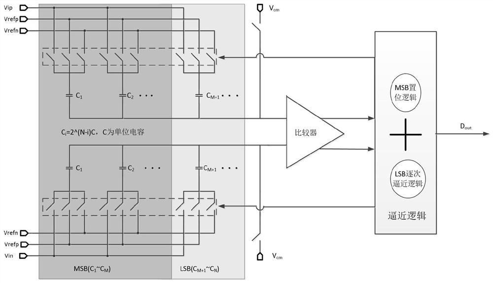 Successive Approximation Analog-to-Digital Converter Based on Code Value Estimation