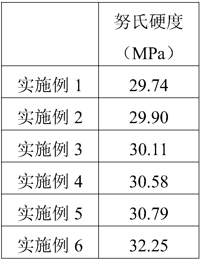 Safe adhesive for dental implants and preparation method of adhesive