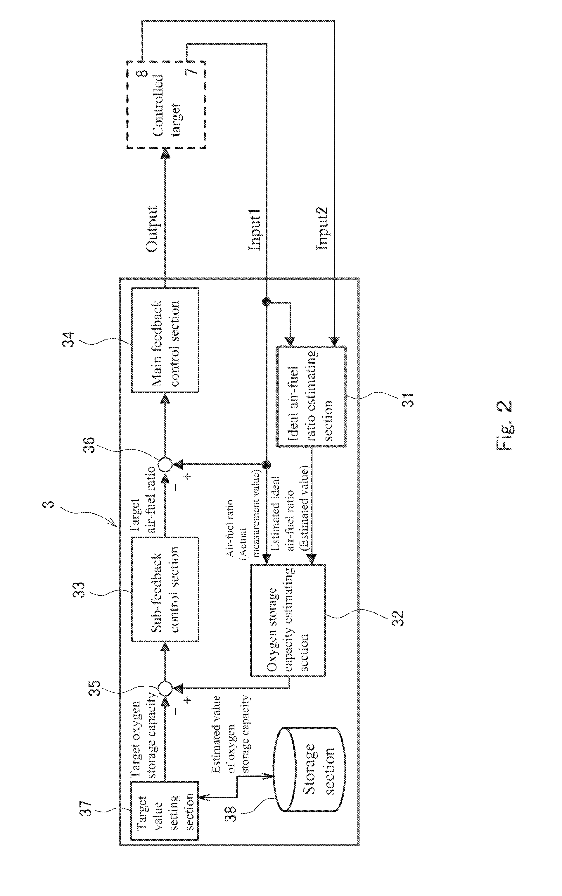 Device and method for estimating ideal air-fuel ratio in internal combustion engine, method of estimating oxygen storage capacity of catalyst, internal combustion engine device and motorcycle incorporating internal combustion engine device