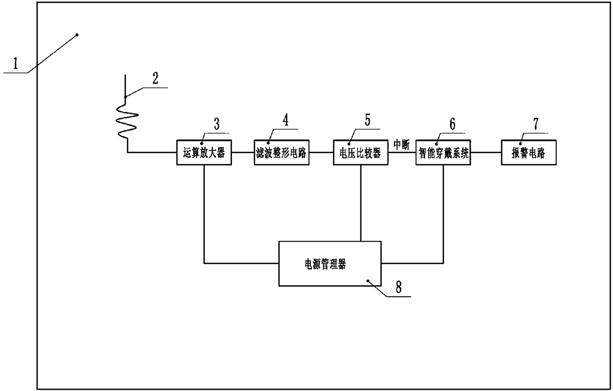 High voltage electric field monitoring alarming equipment based on intelligent wearing system