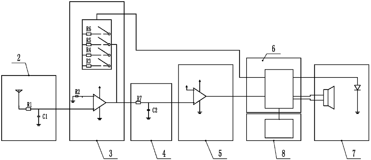 High voltage electric field monitoring alarming equipment based on intelligent wearing system