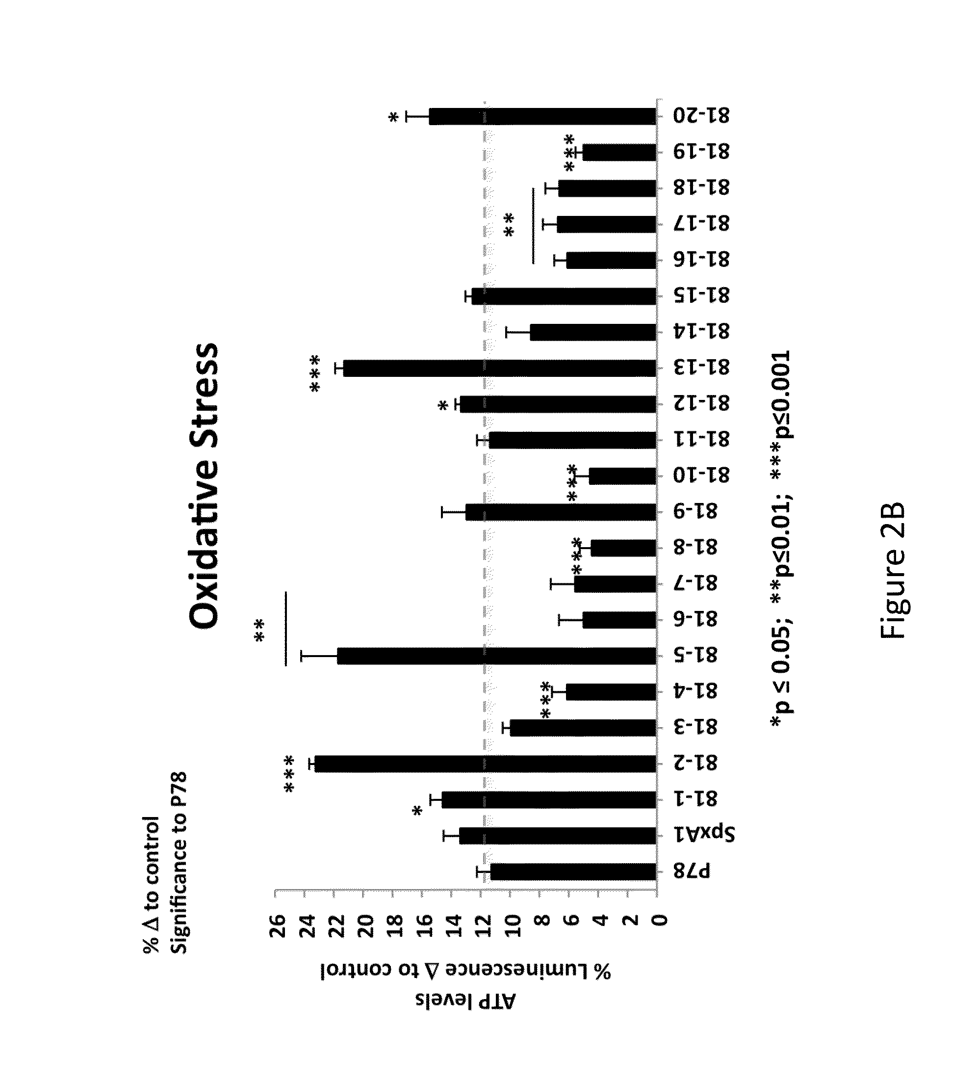 Functional Peptide Analogs of PEDF