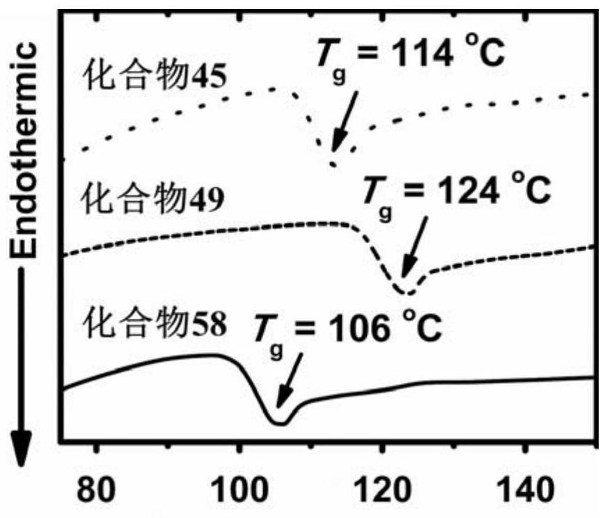 A thermally activated delayed fluorescent material and electroluminescent device