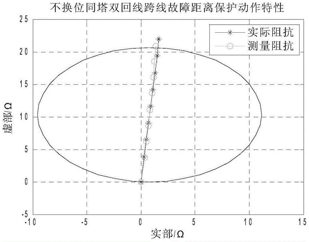 A distance protection method for double-circuit lines on the same tower without transposition