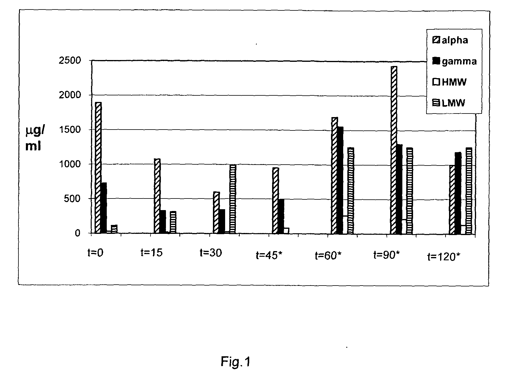 Food product comprising a proline specific protease, the preparation thereof and its use for degrading toxic or allergenic gluten peptides