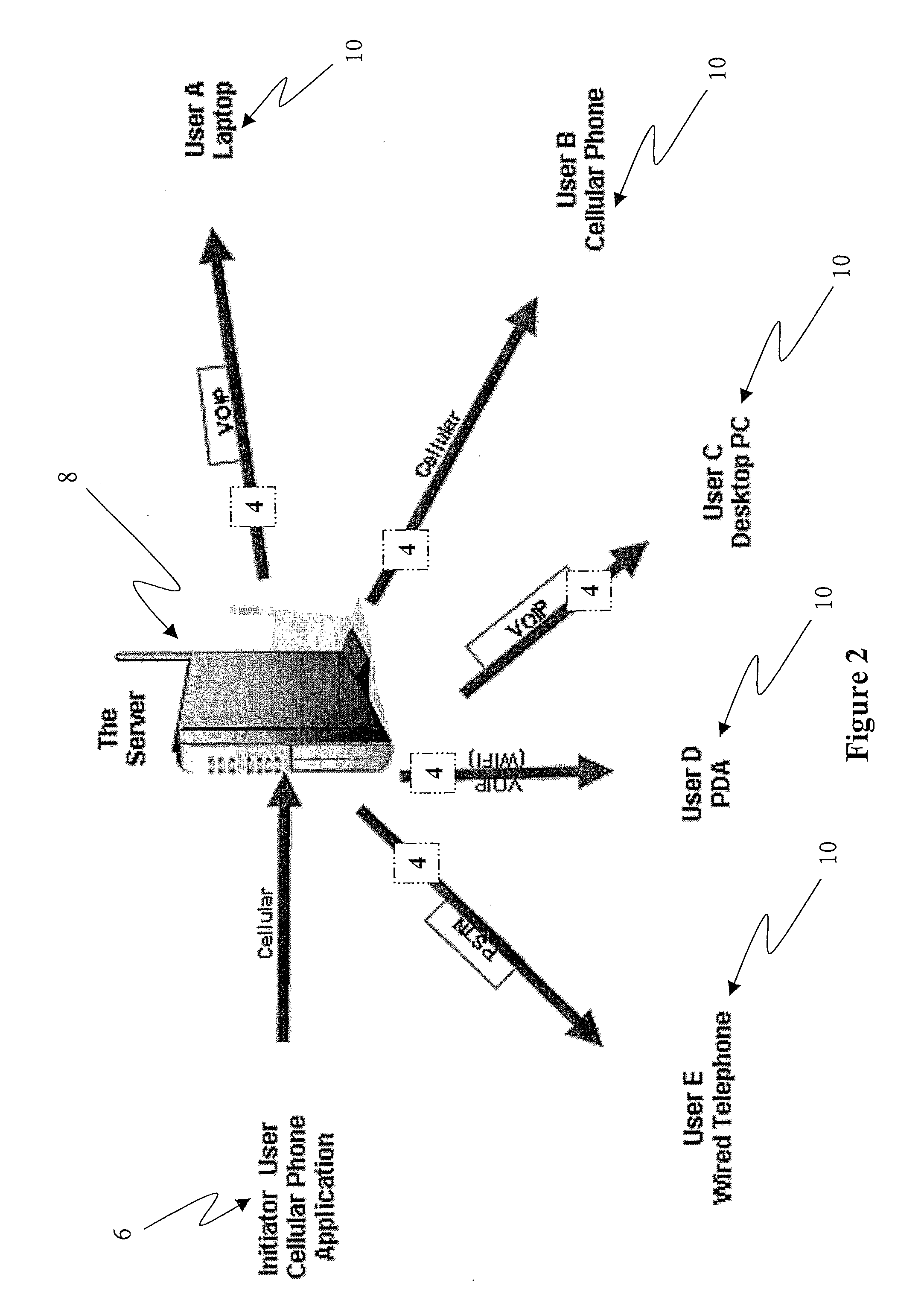 Methods and systems for setting, scheduling, optimizing, and initiating personal communication and prioritizing communication channels and devices