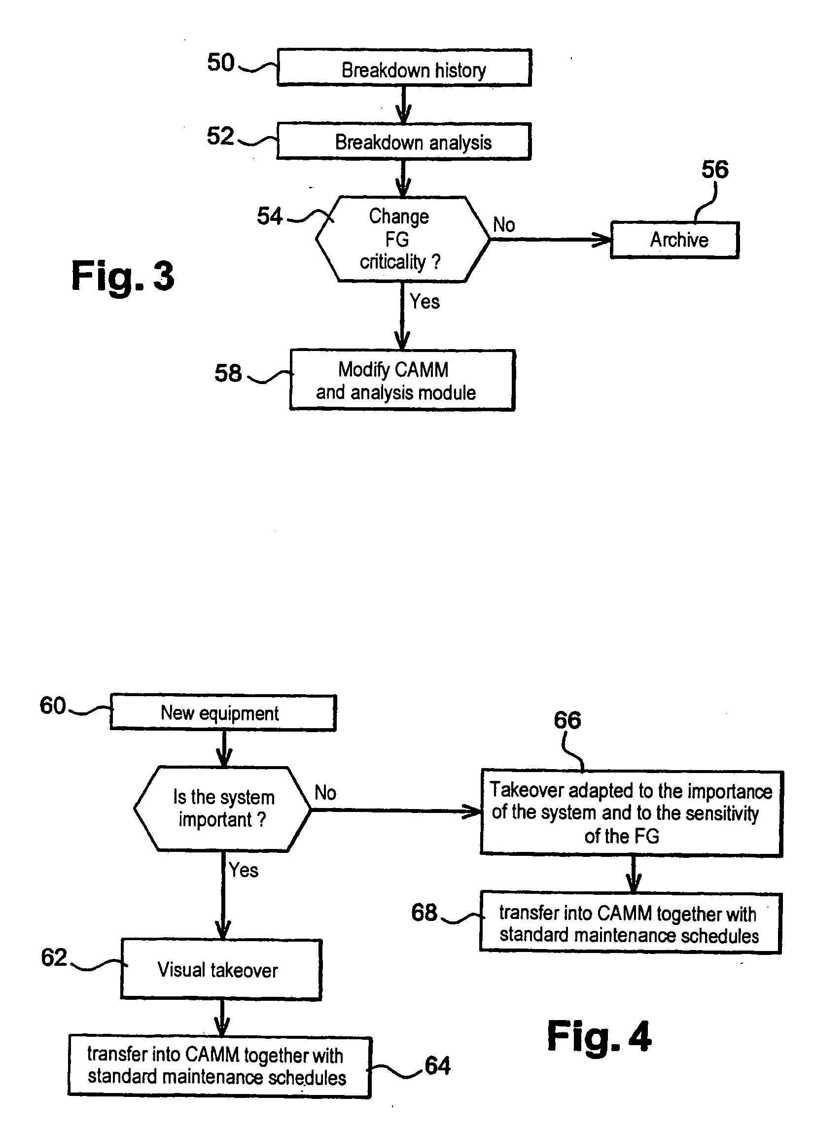 System for taking over and operating services and installations at a site
