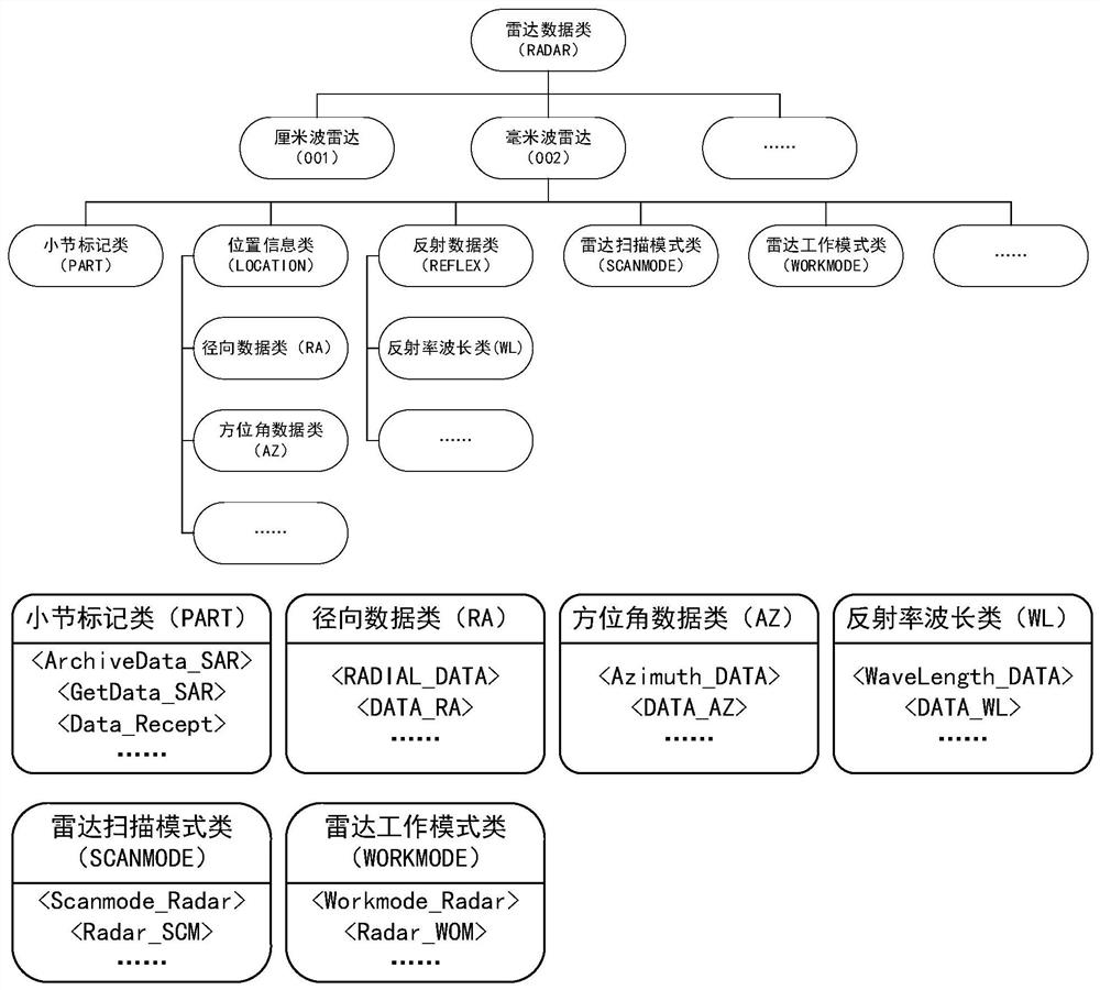 A Data Adaptive Fusion Method for XML Files