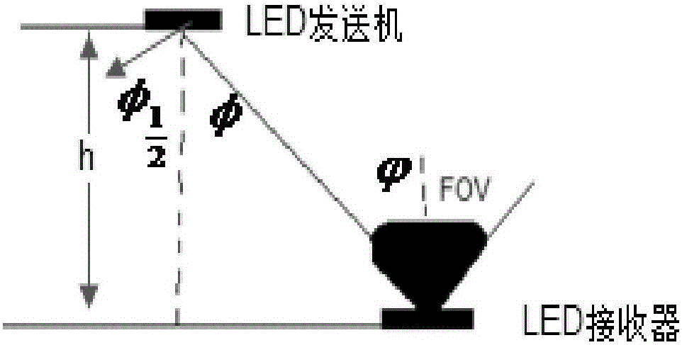 RSSR-based LED indoor positioning method and system thereof