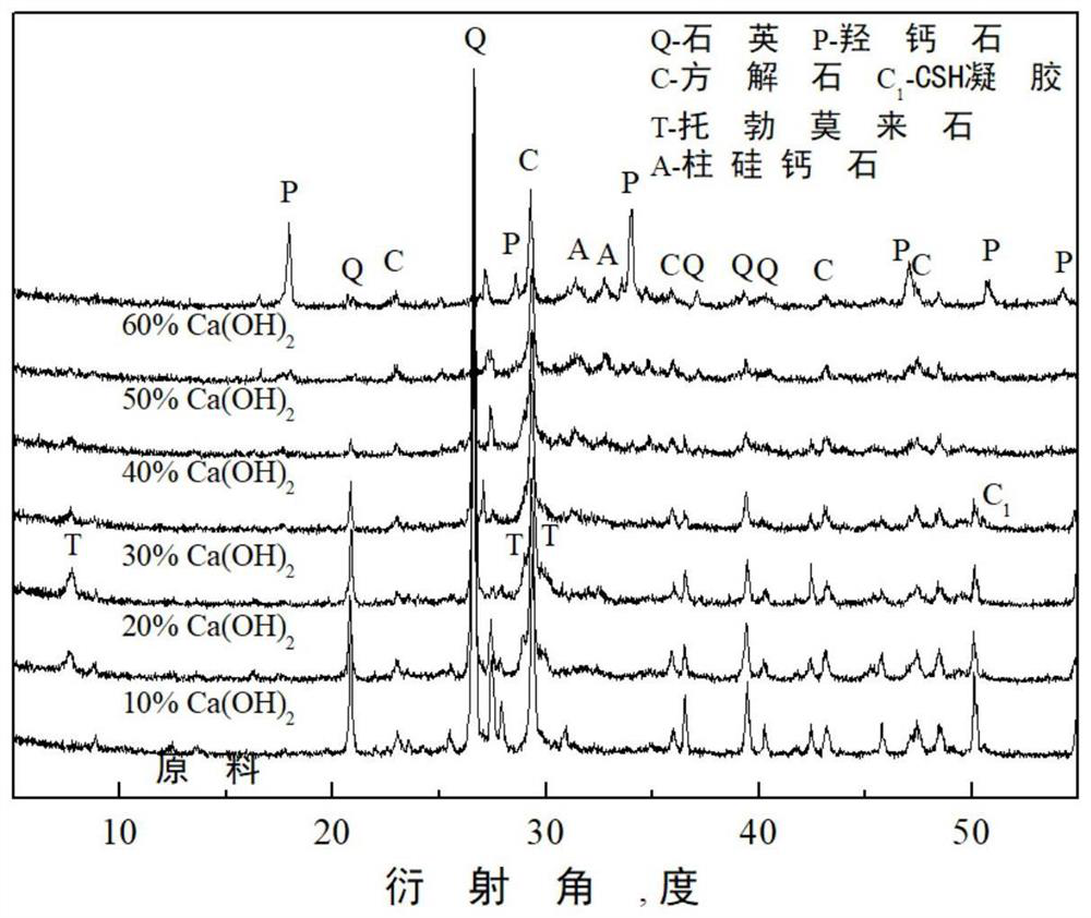 A method of using waste concrete to prepare humidity-adjusting materials