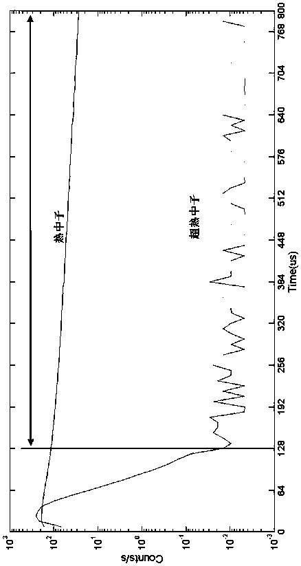 Uranium ore well logging quantitative method combined with instantaneous neutron time spectrum to correct natural gamma total amount