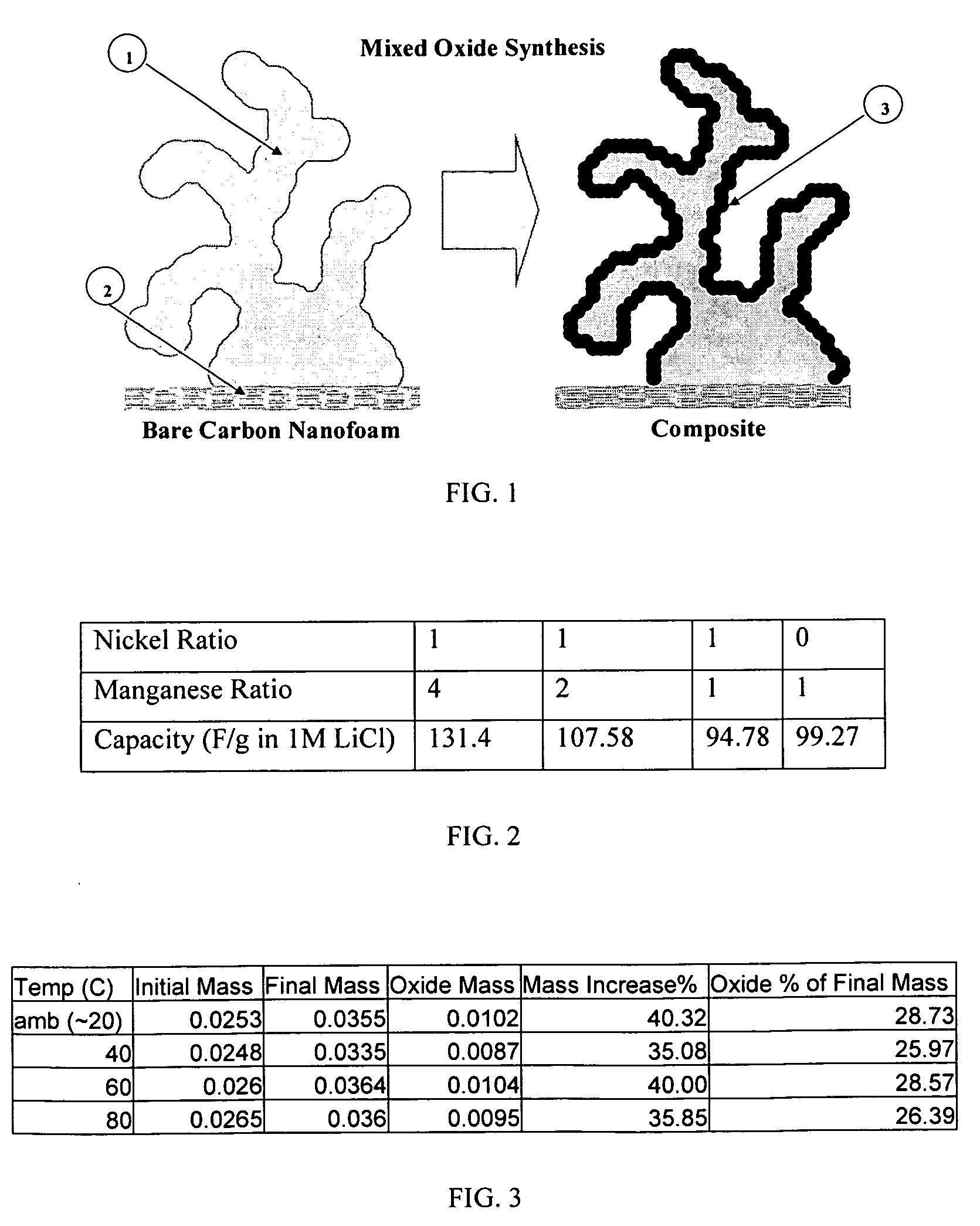 Composite electrode comprising a carbon structure coated with a thin film of mixed metal oxides for electrochemical energy storage