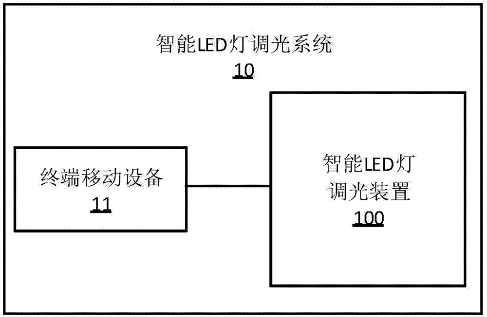 Intelligent LED lamp dimming device, system and method
