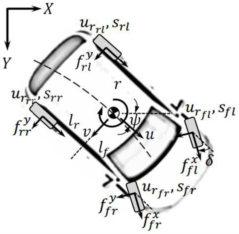 Integrated control method and system for path planning and path tracking of autonomous vehicles