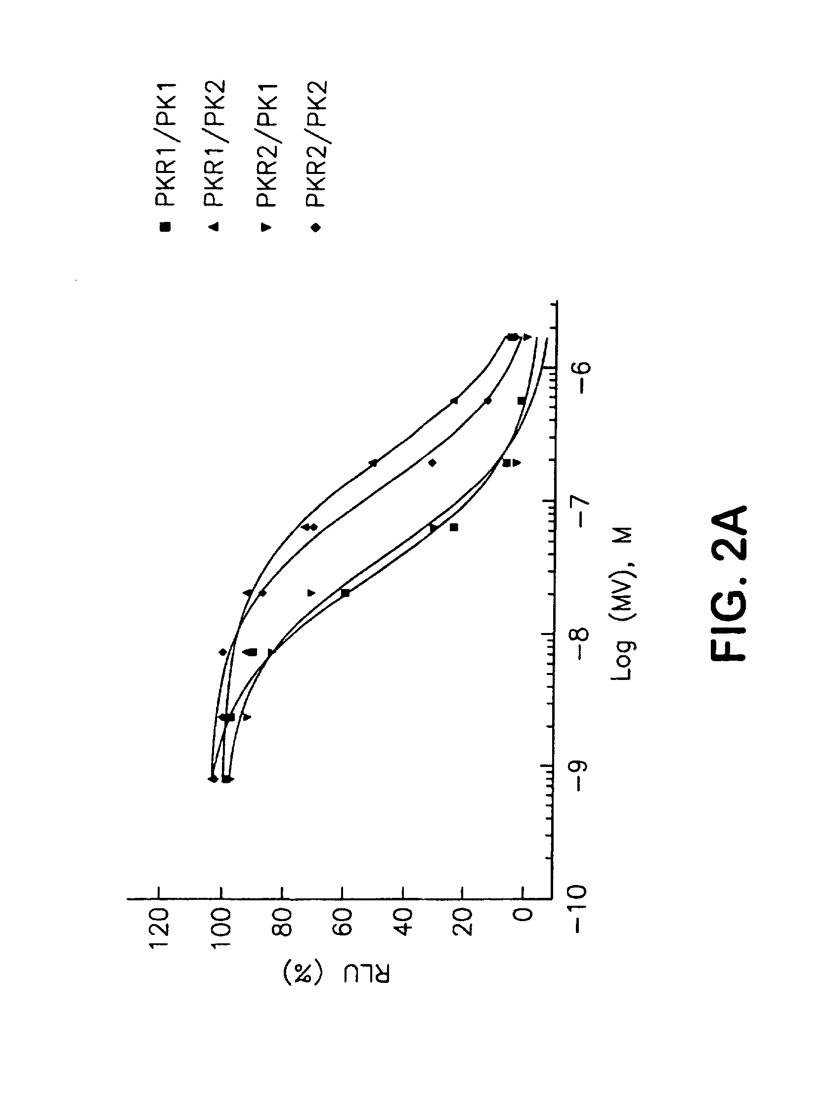 Methods for modulating gastric secretion using prokineticin receptor antagonists