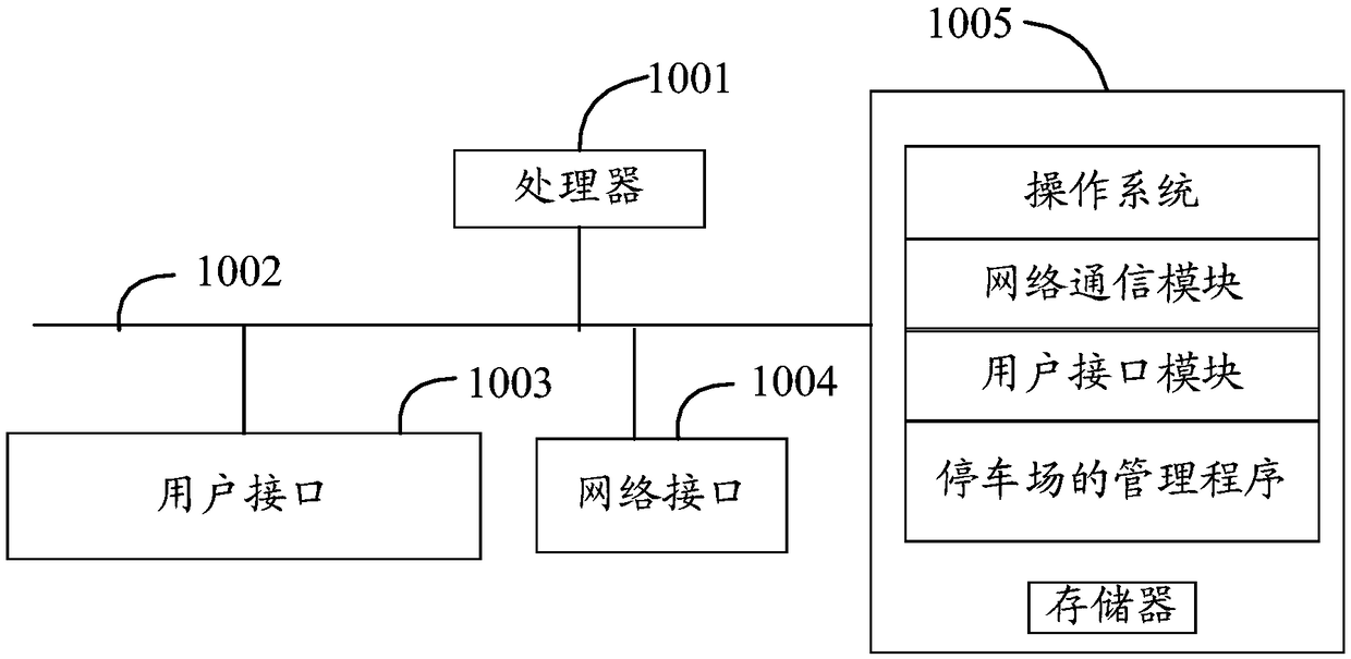 Management method and system for parking lot and computer readable storage medium