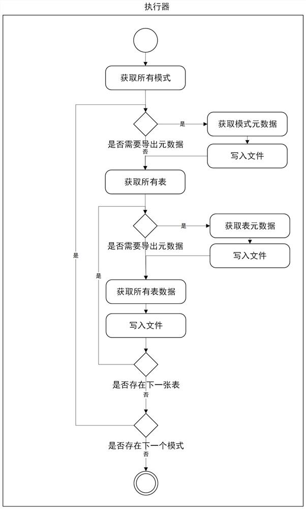 Plug-in implementation method for database data export tool