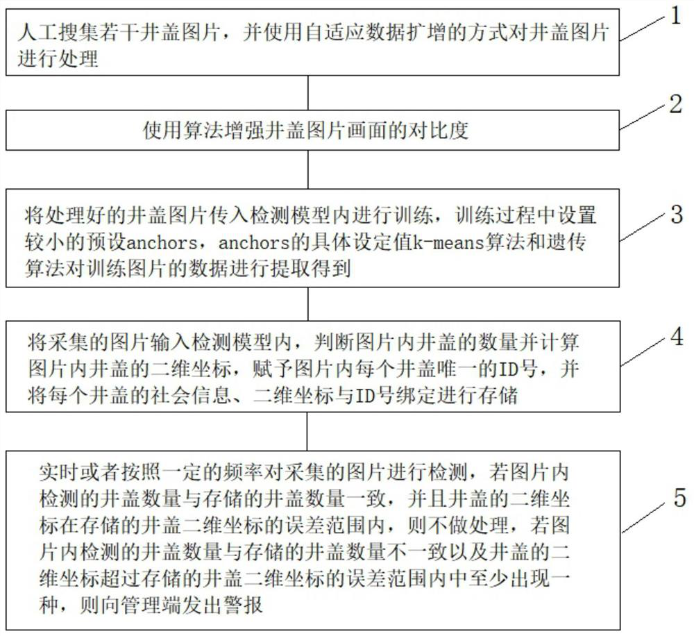 Well lid detection method and well lid monitoring system based on intelligent lamp pole