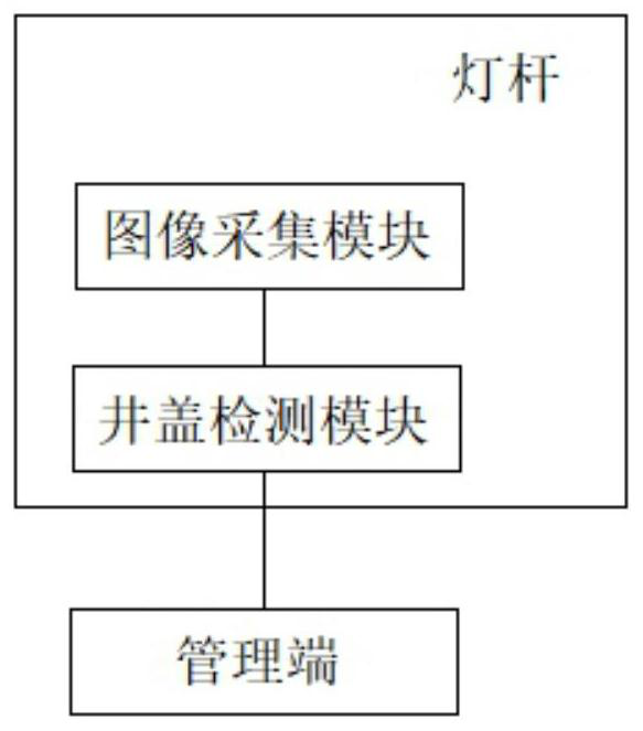 Well lid detection method and well lid monitoring system based on intelligent lamp pole