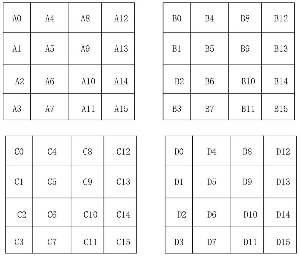 Defense method and device for industrial Internet of Things