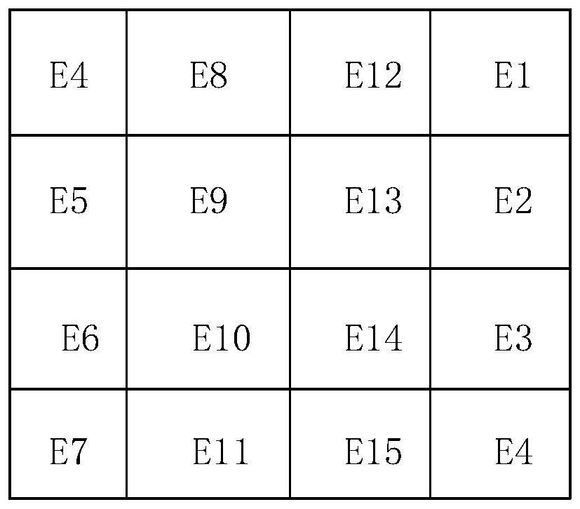 Defense method and device for industrial Internet of Things