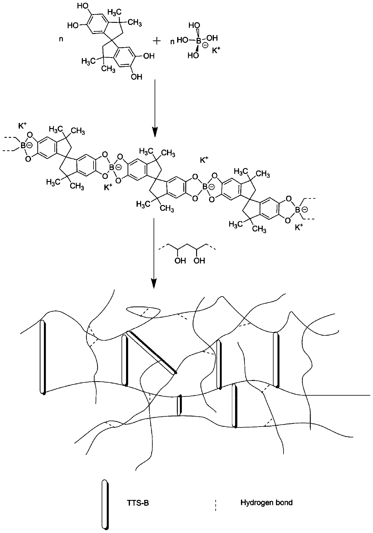 A kind of ternary cross-linked hydrogel electrolyte, preparation method and application thereof