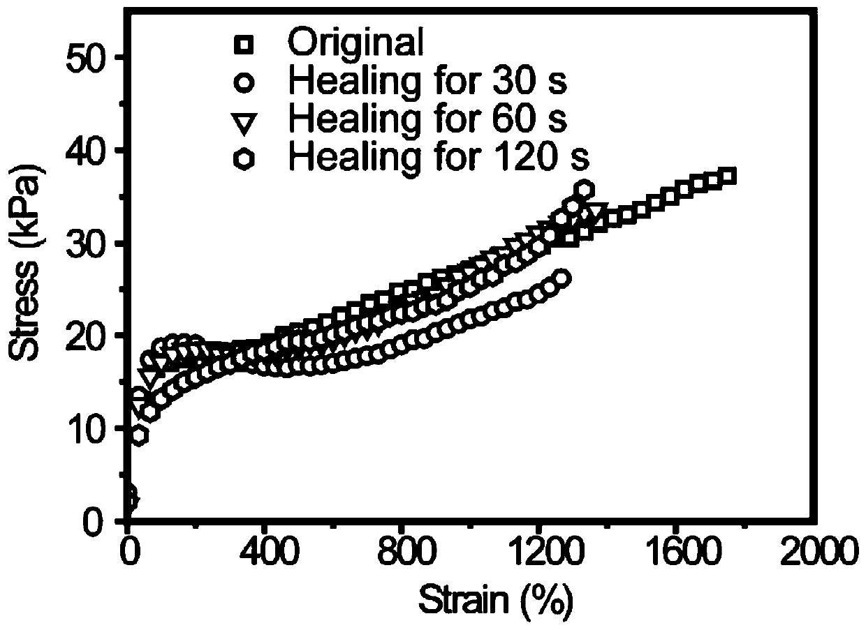 A kind of ternary cross-linked hydrogel electrolyte, preparation method and application thereof