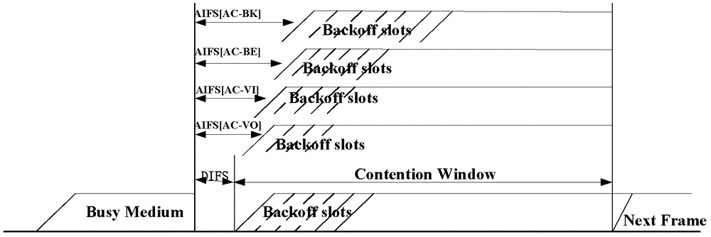 Controllable super-speed wireless local area network channel access method based on time delay