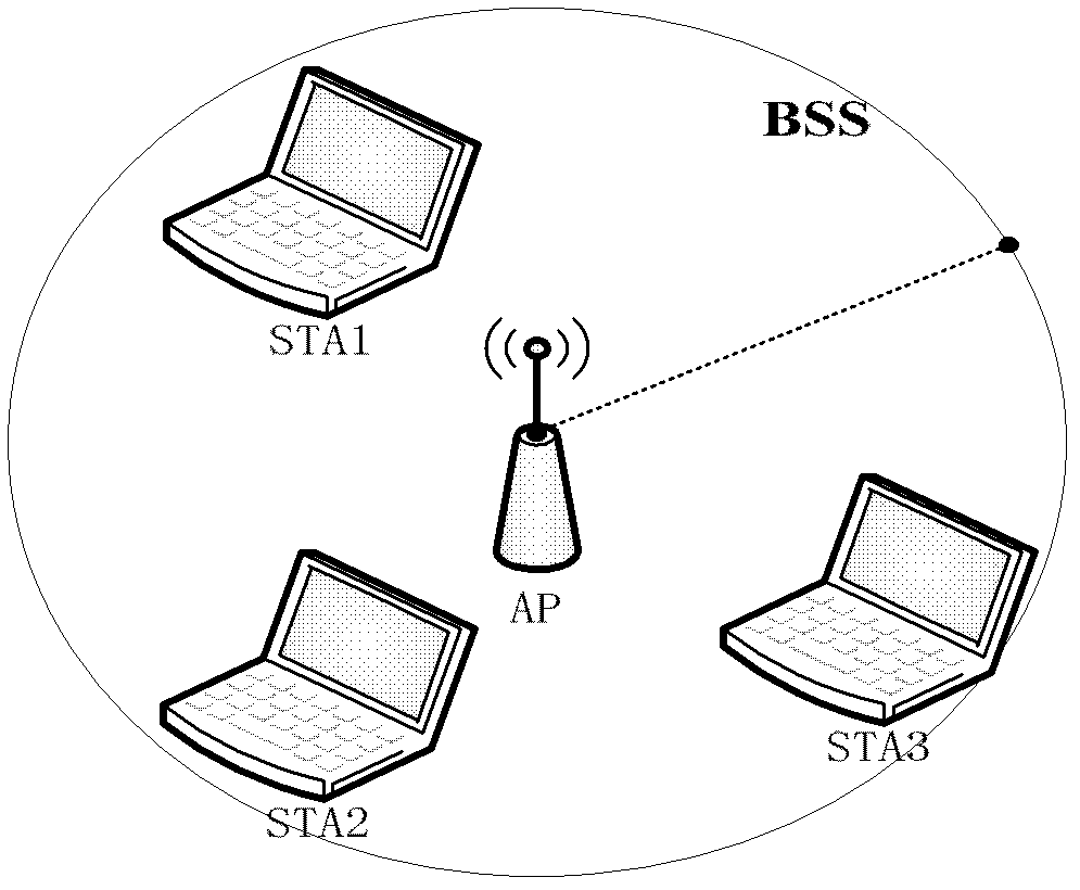 Controllable super-speed wireless local area network channel access method based on time delay