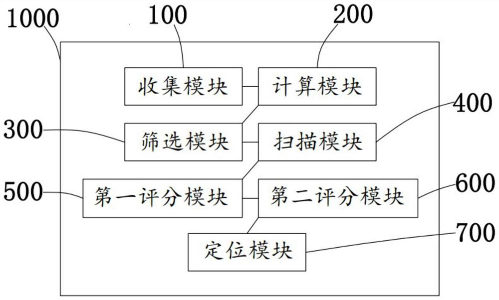 Method for designing gene loci on high-density gene chip