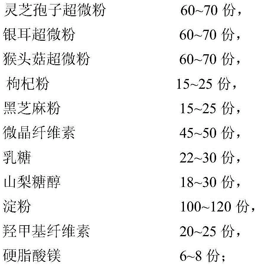 Compound edible fungus nutritional lozenge