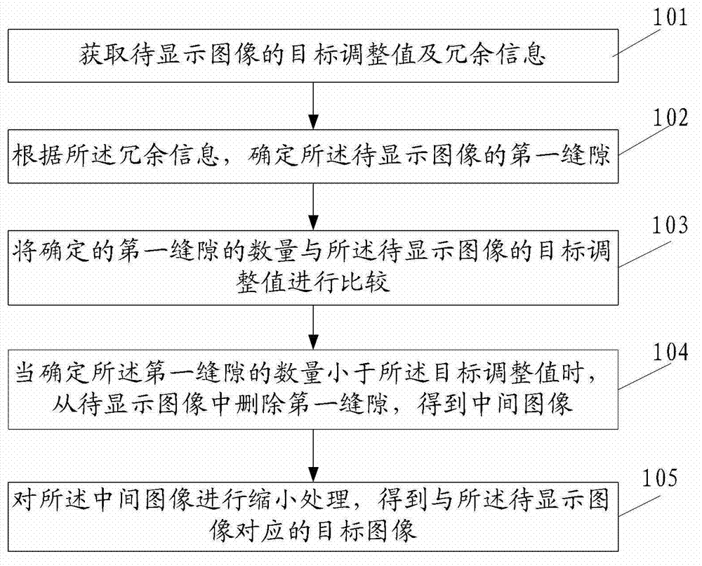 Method, device and system for image adjustment