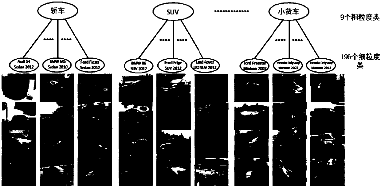 Fine-grained image classification method based on depth convolution neural network