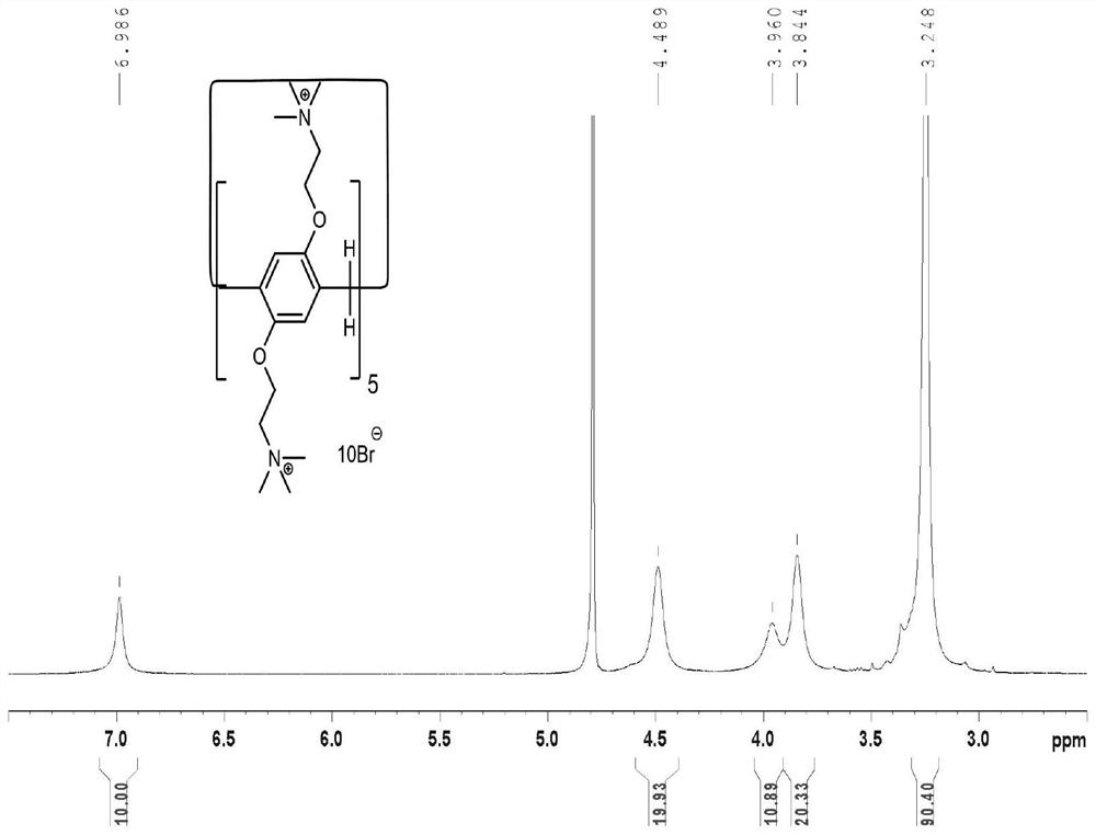 Amphiphilic graphene quantum dot modified by water-soluble pillararene, preparation method and application thereof