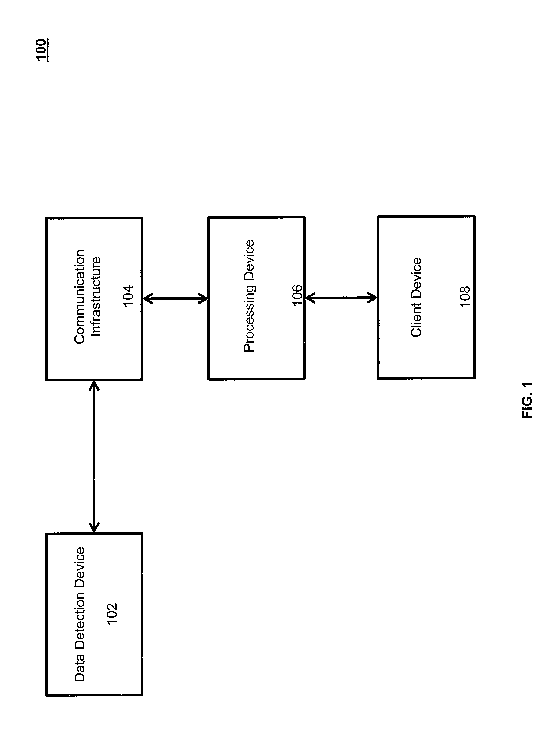 System and methods for remote monitoring