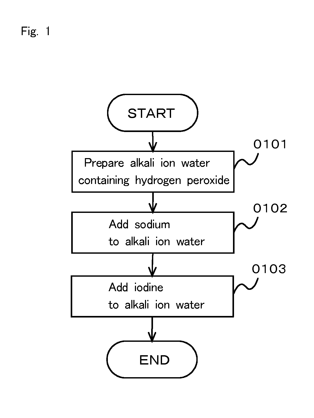 Hydrogen iodide-containing health food and hydrogen iodide-containing drug, and method for producing same