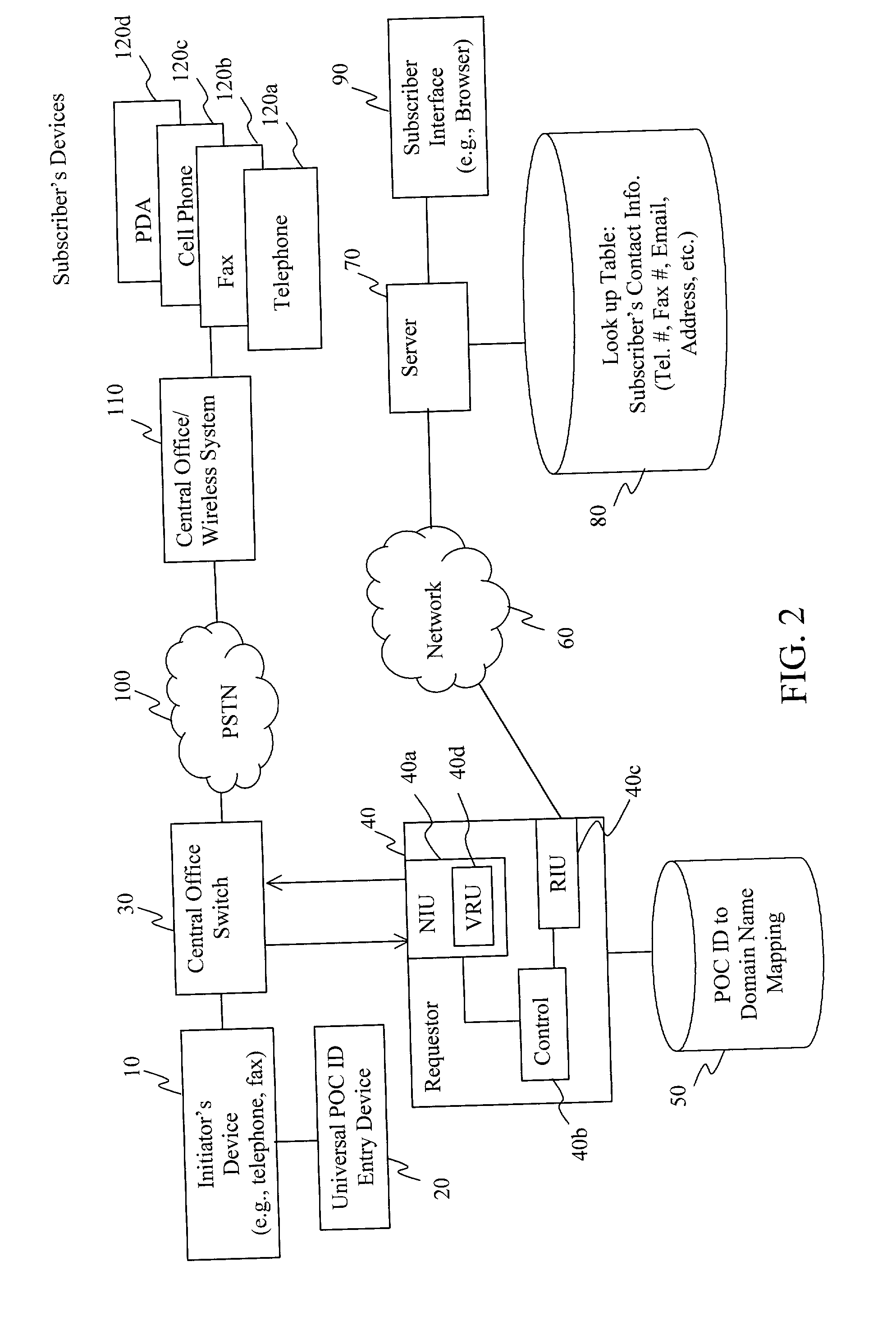 Universal point of contact identifier system and method