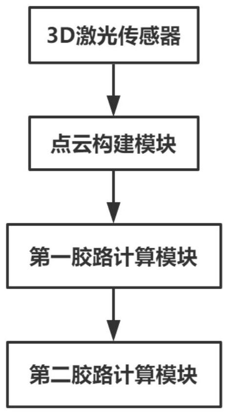 Dispensing glue amount detection method and device and dispensing equipment