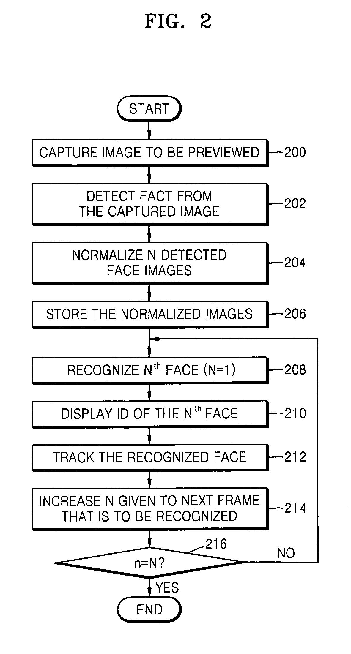 Method and apparatus for recognizing a plural number of faces, and method and apparatus for registering face, and an image capturing method and system