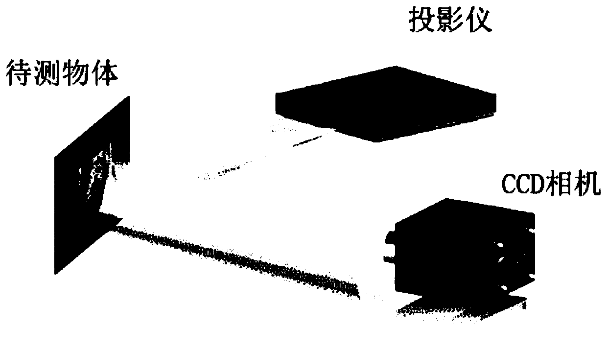 Single-frame dynamic three-dimensional measurement method