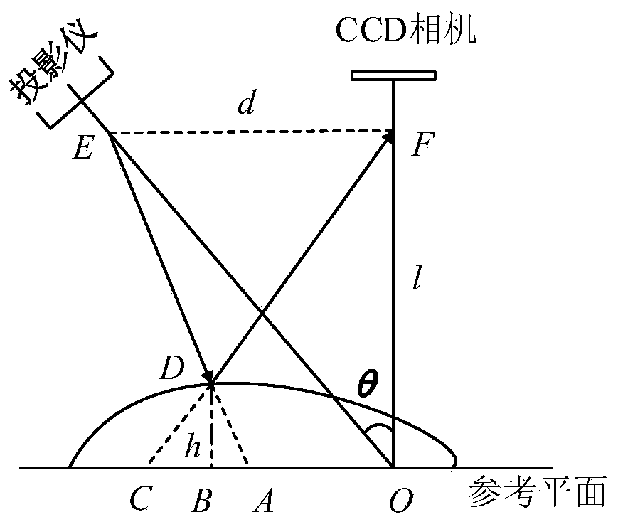 Single-frame dynamic three-dimensional measurement method