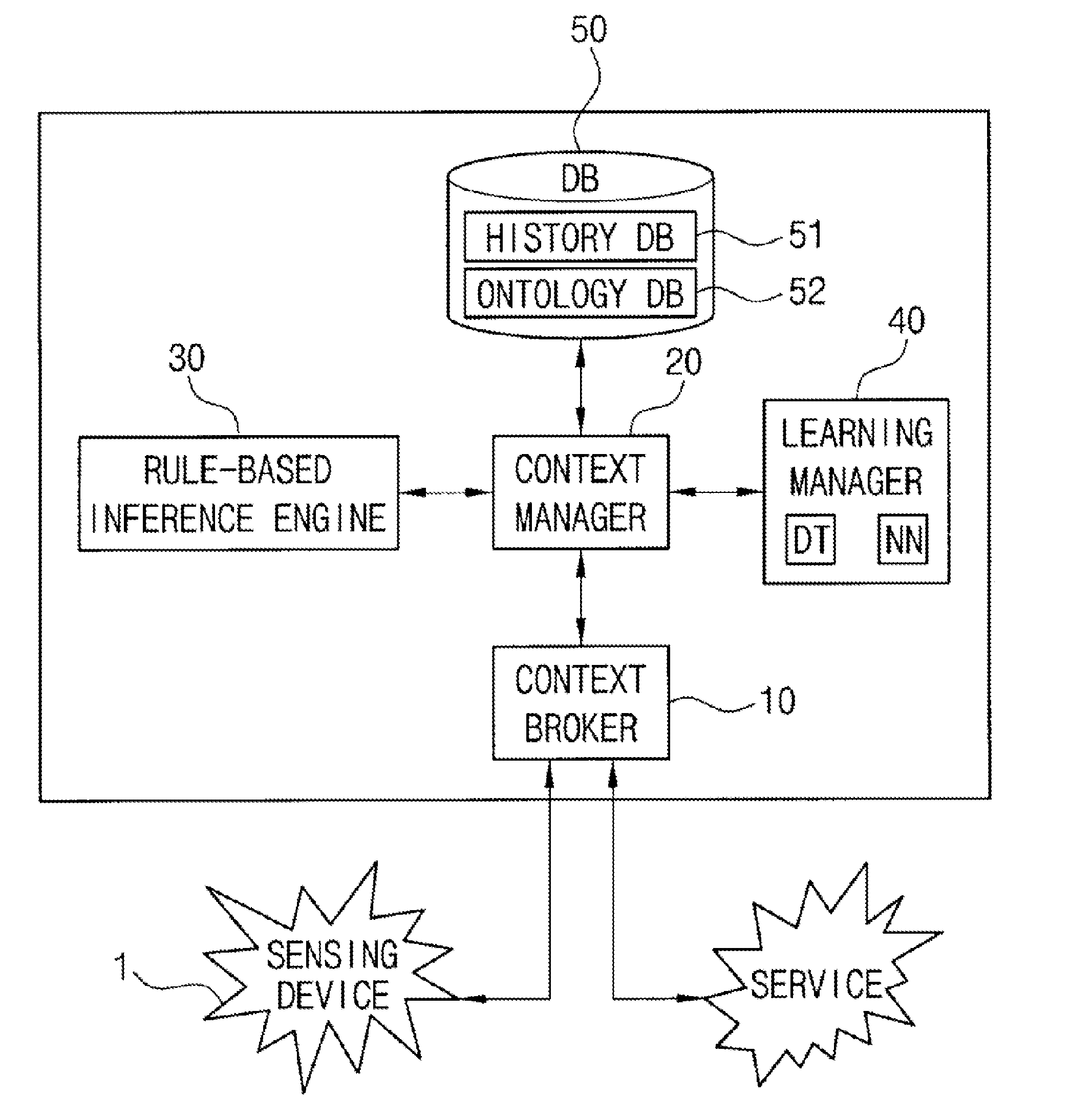 Ontology system for context-aware, method thereof, and recording medium storing the same