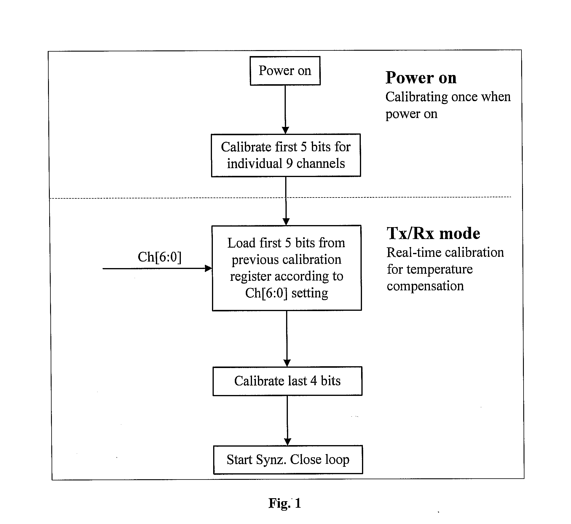 Two-step vco calibration method