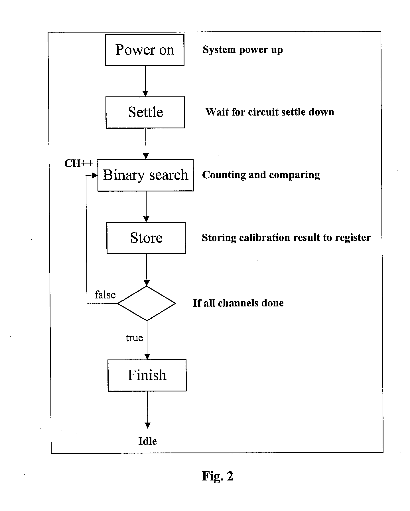 Two-step vco calibration method