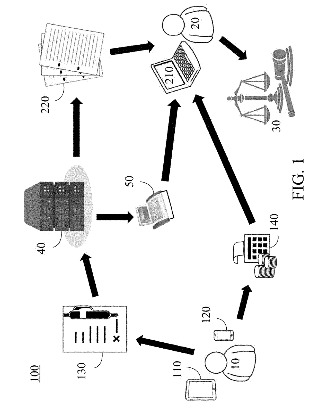 Method for Collecting and Populating Forms between a Client and a Legal Professional