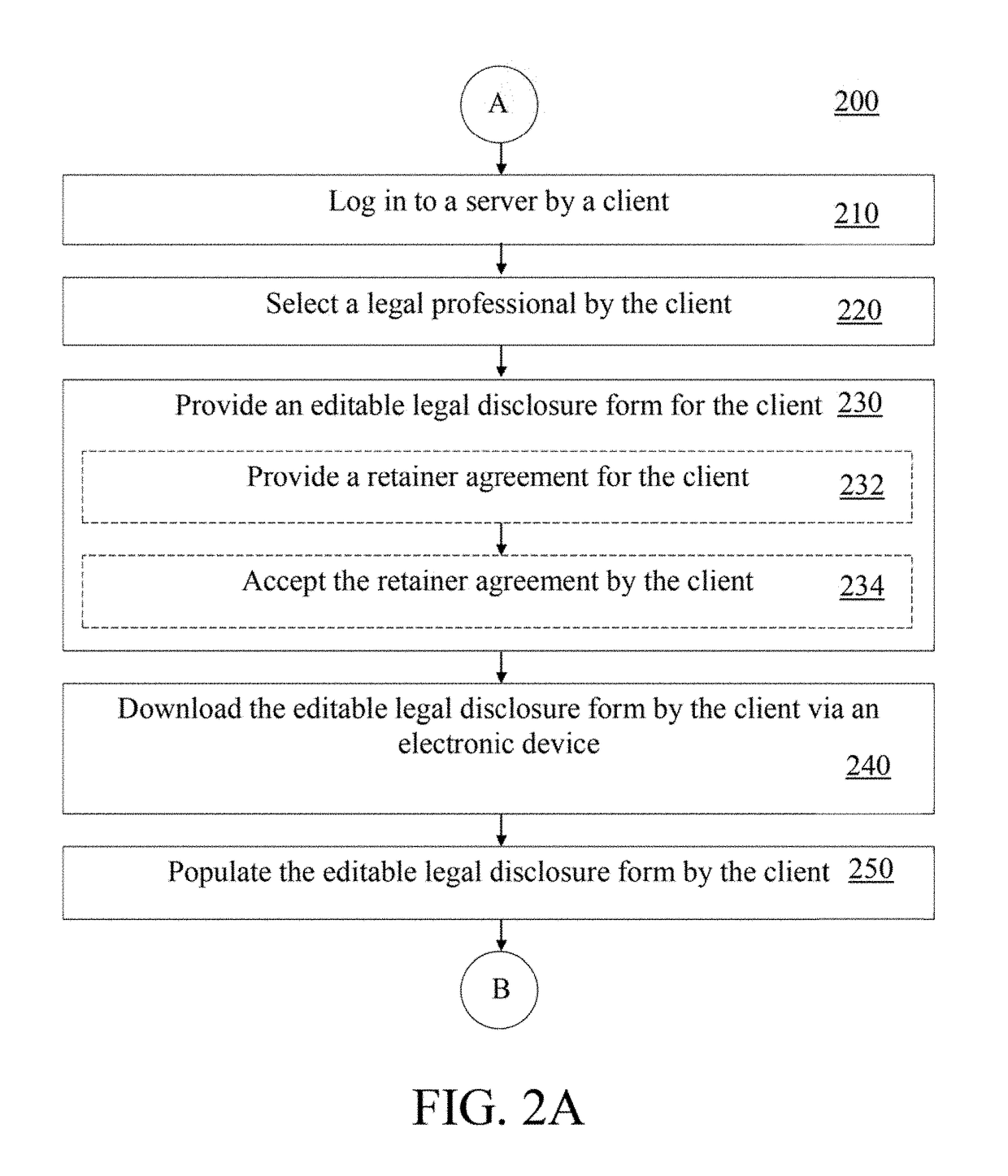 Method for Collecting and Populating Forms between a Client and a Legal Professional