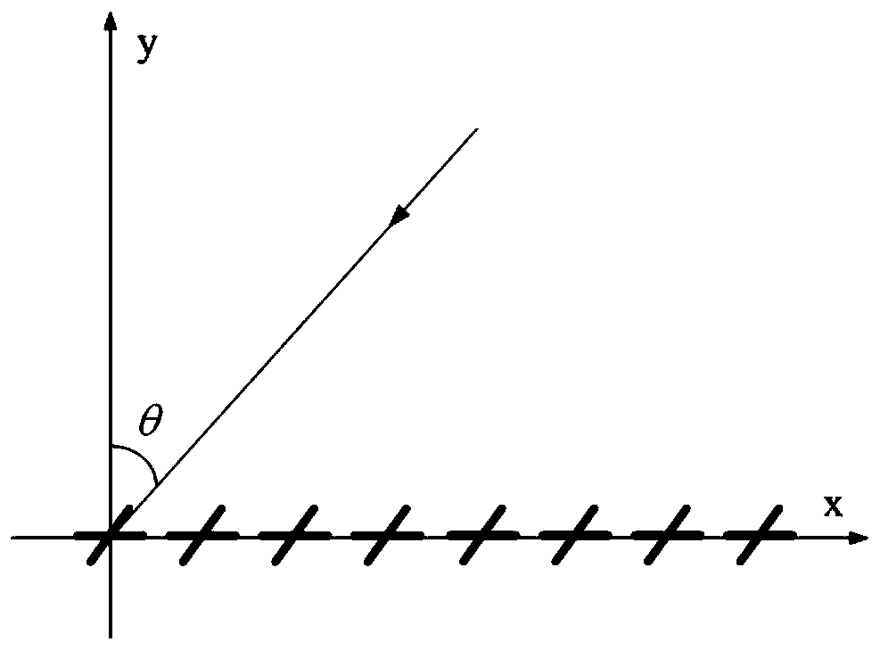 Fast polarization-DOA estimation method based on beam forming