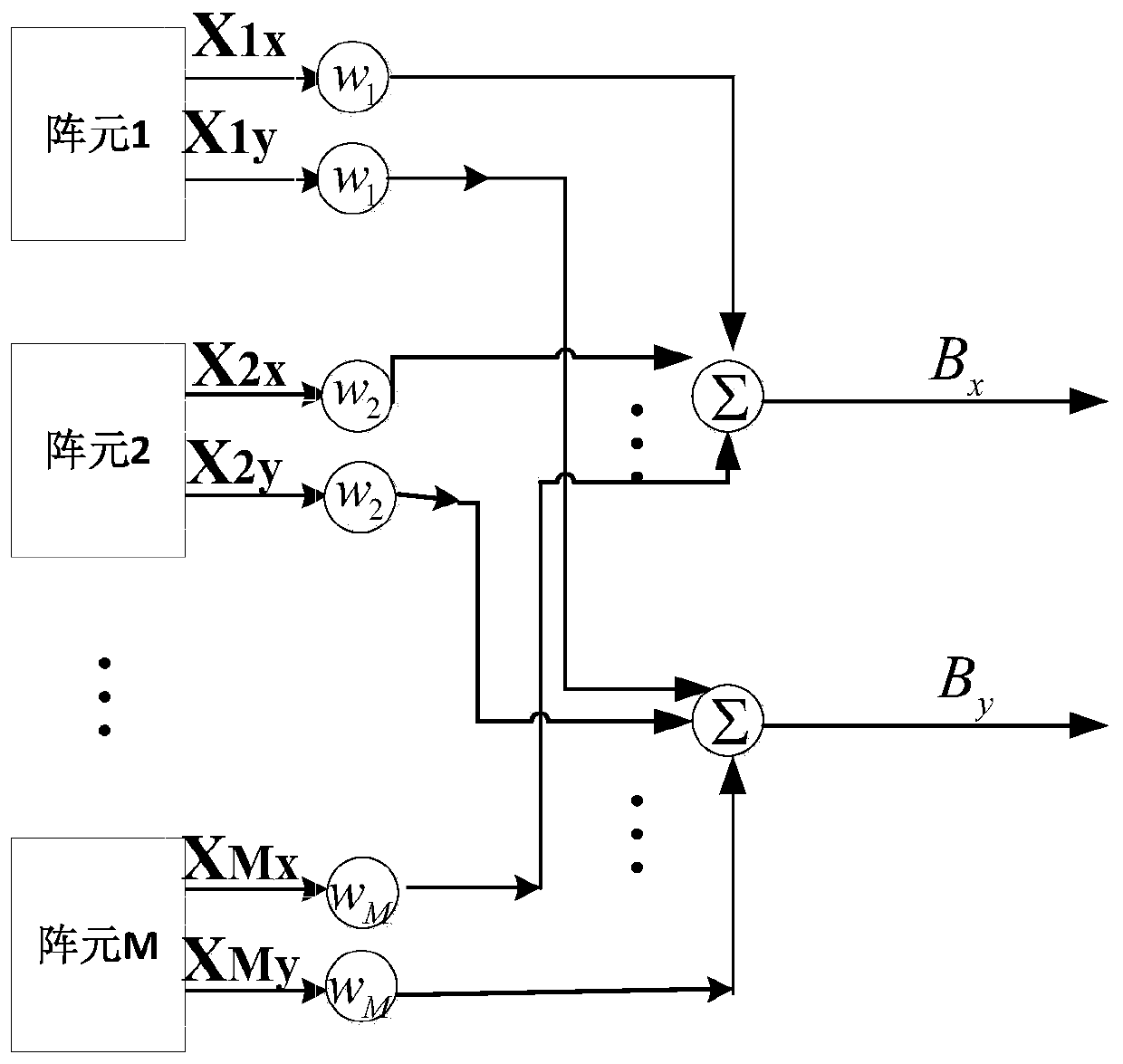 Fast polarization-DOA estimation method based on beam forming