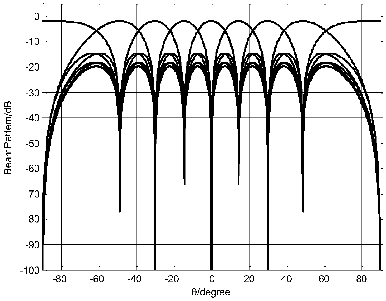 Fast polarization-DOA estimation method based on beam forming